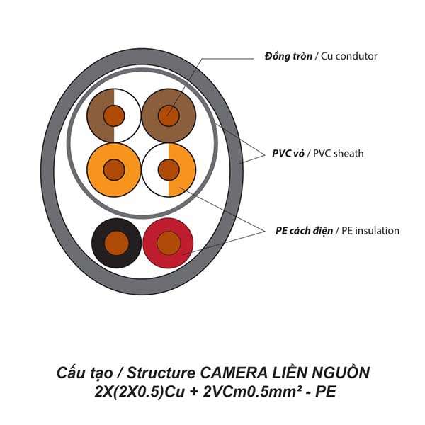 Dây Camera liền nguồn Vcom