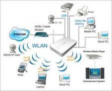 Consulting, installation of LAN , WAN