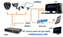 Installation IP Camera Solutions